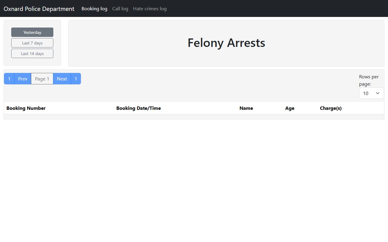 Oxnard Police Department daily booking log database for 24 hour booking records