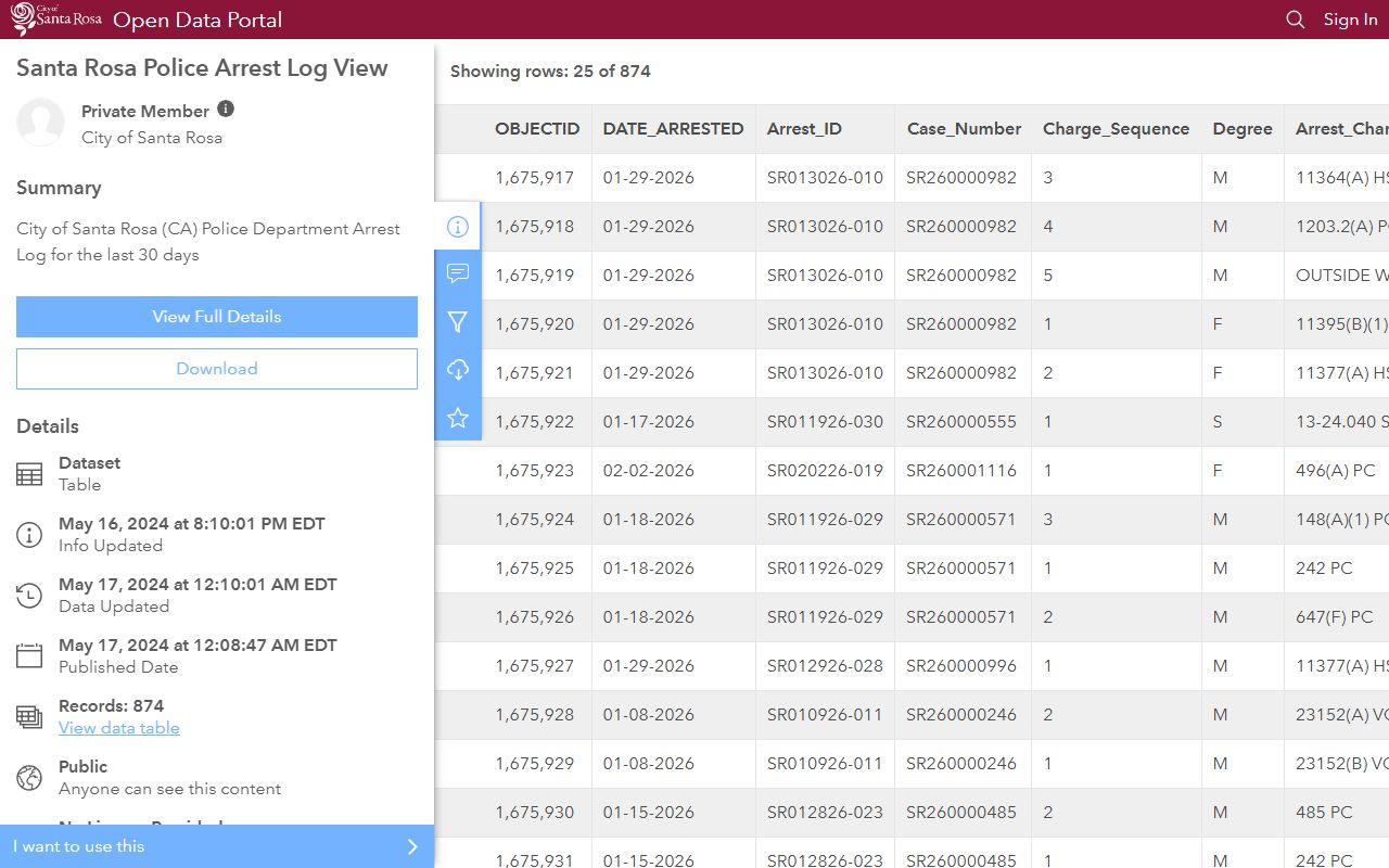 Santa Rosa Police 30-day arrest log database for 24 hour booking records