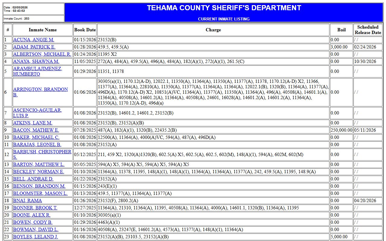 Tehama County Sheriff current inmate listing showing 24 hour booking data