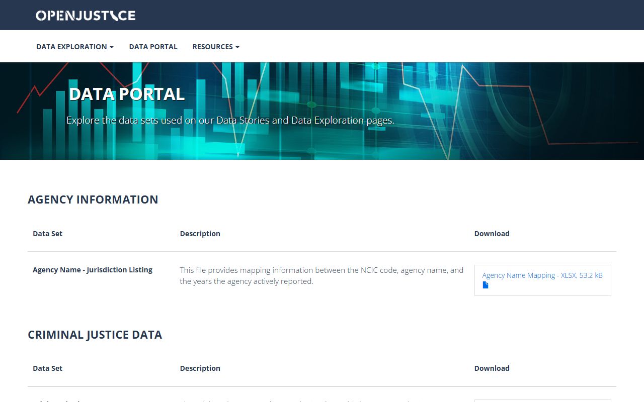 California OpenJustice data portal showing arrest statistics by county
